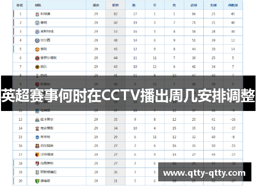 英超赛事何时在CCTV播出周几安排调整
