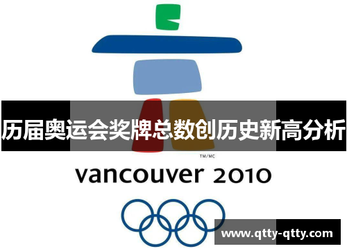 历届奥运会奖牌总数创历史新高分析
