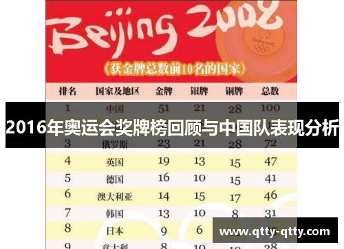 2016年奥运会奖牌榜回顾与中国队表现分析