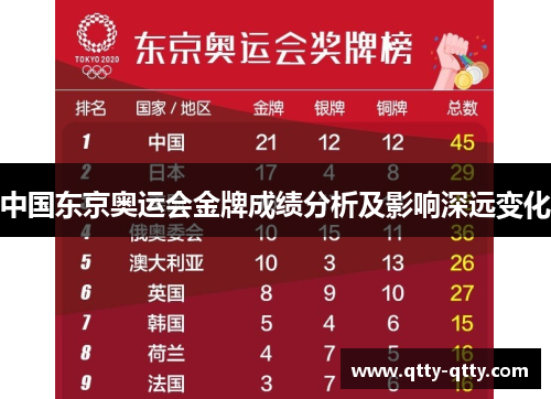 中国东京奥运会金牌成绩分析及影响深远变化